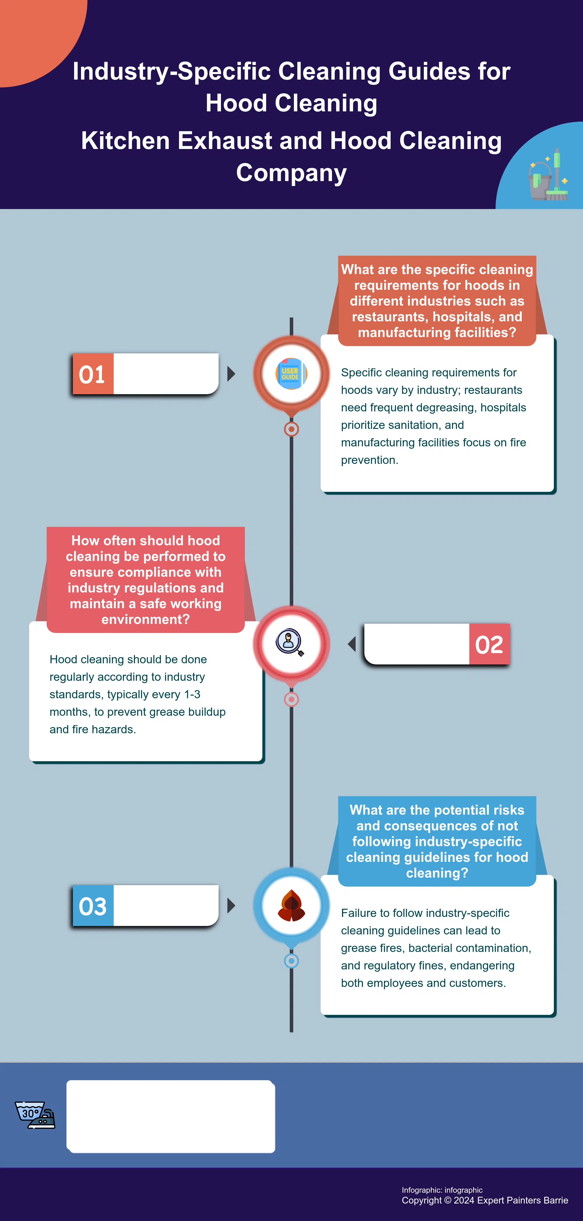 Industry-Specific Cleaning Guides for Hood Cleaning